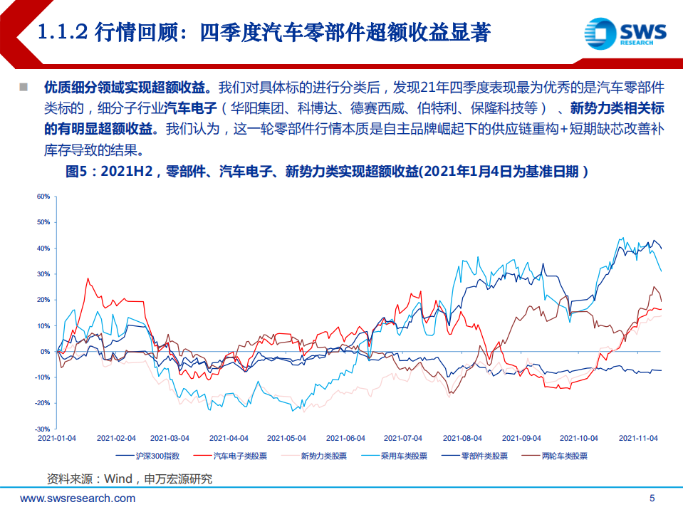 2022年汽车行业投资策略：质变，全产业链话语权加速提升-211221.pdf 第5页