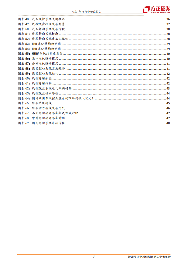 2022年汽车行业投资策略报告：景气周期再延续，供需两旺新机遇-211230.pdf 第5页