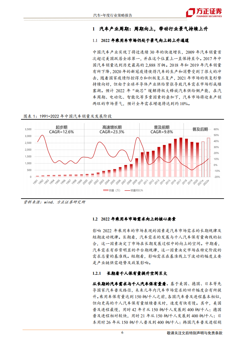 2022年汽车行业投资策略报告：景气周期再延续，供需两旺新机遇-211230.pdf 第6页