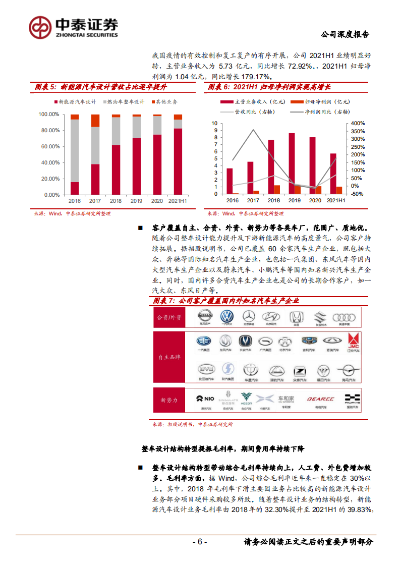 阿尔特-电动智能汽车风口已至，独立汽车设计龙头崛起-211123.pdf 第6页