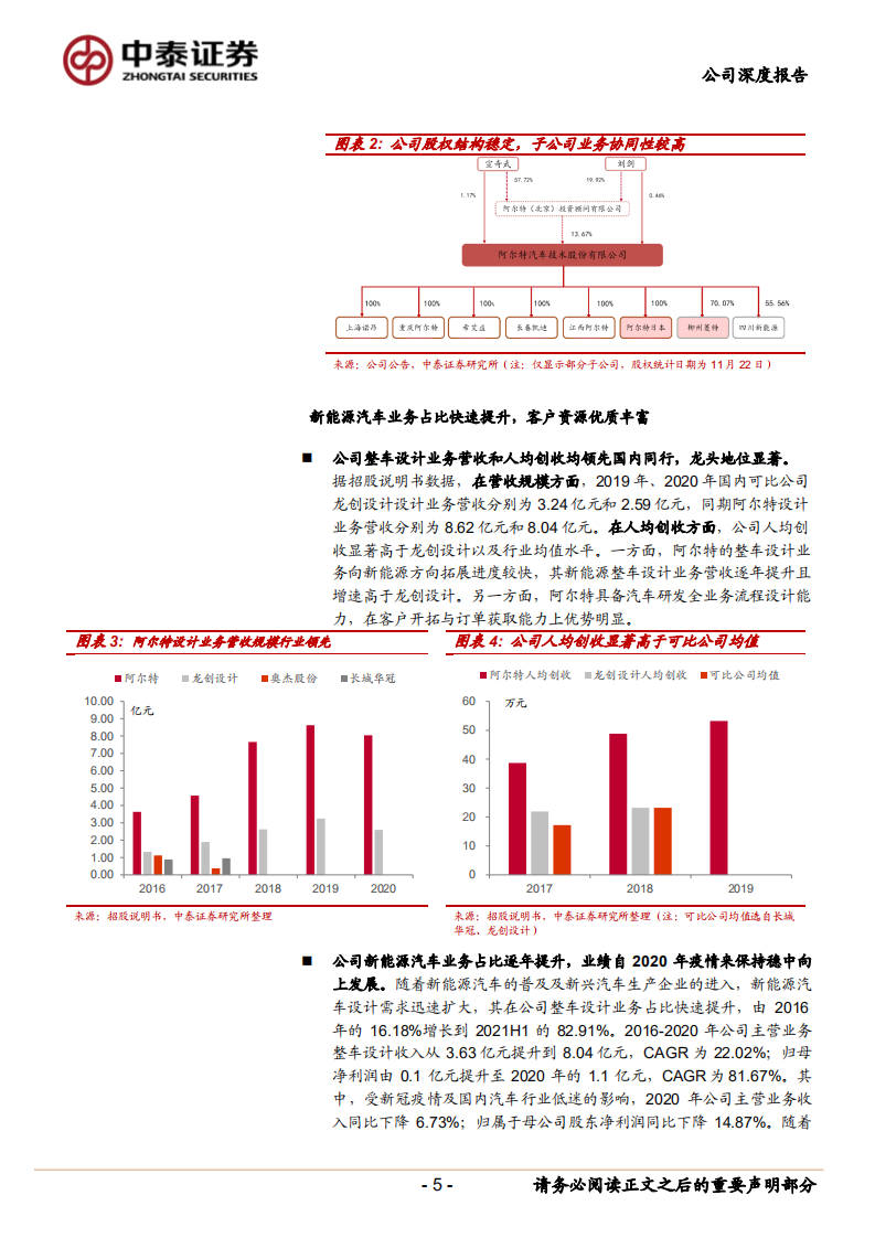 阿尔特-电动智能汽车风口已至，独立汽车设计龙头崛起-211123.pdf 第5页