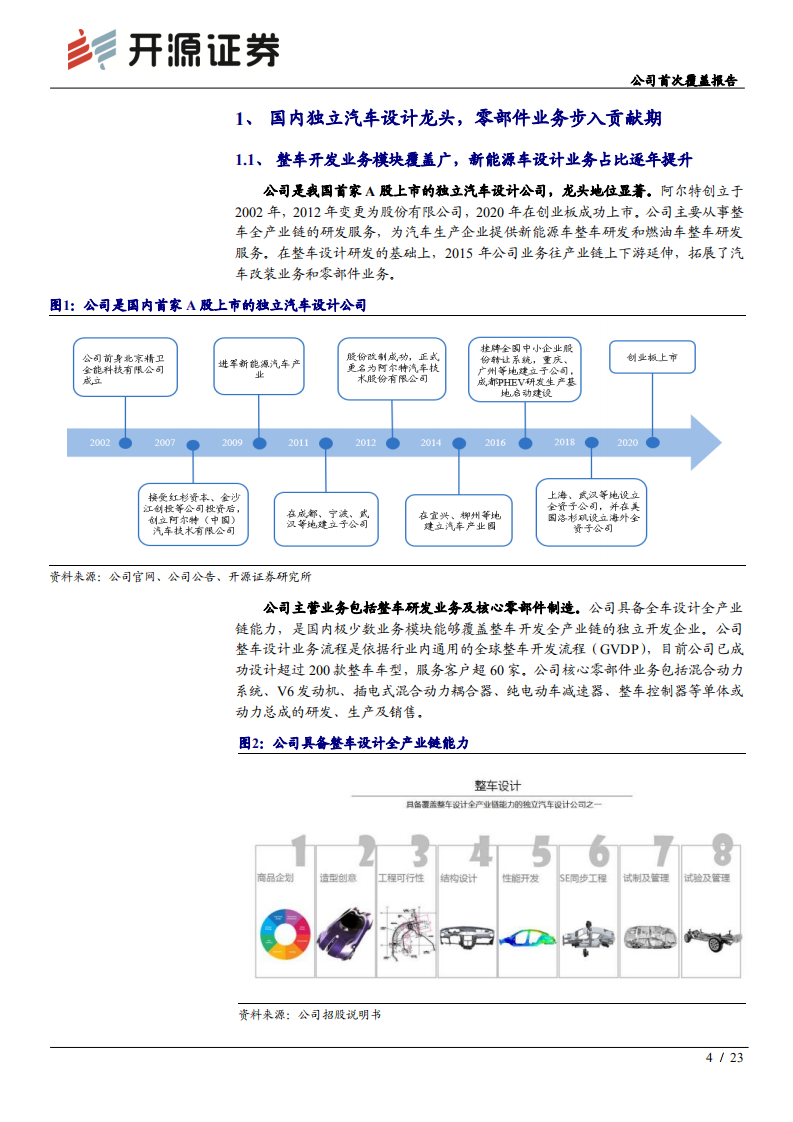 阿尔特-公司首次覆盖报告：国内独立汽车设计龙头，零部件业务步入增长新阶段-210904.pdf 第4页
