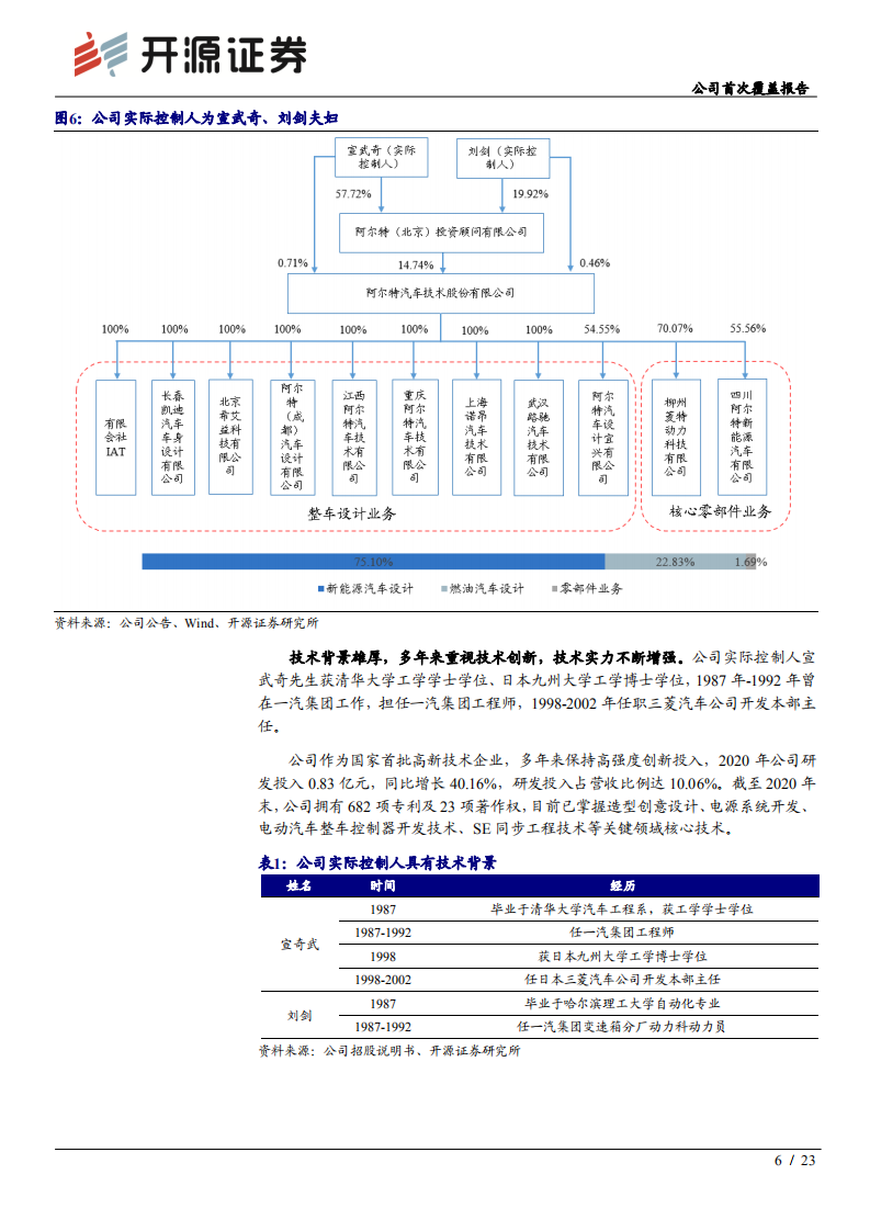 阿尔特-公司首次覆盖报告：国内独立汽车设计龙头，零部件业务步入增长新阶段-210904.pdf 第6页