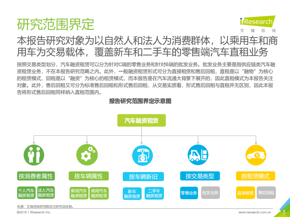 艾瑞：2019年中国汽车融资租赁行业研究报告.pdf 第5页