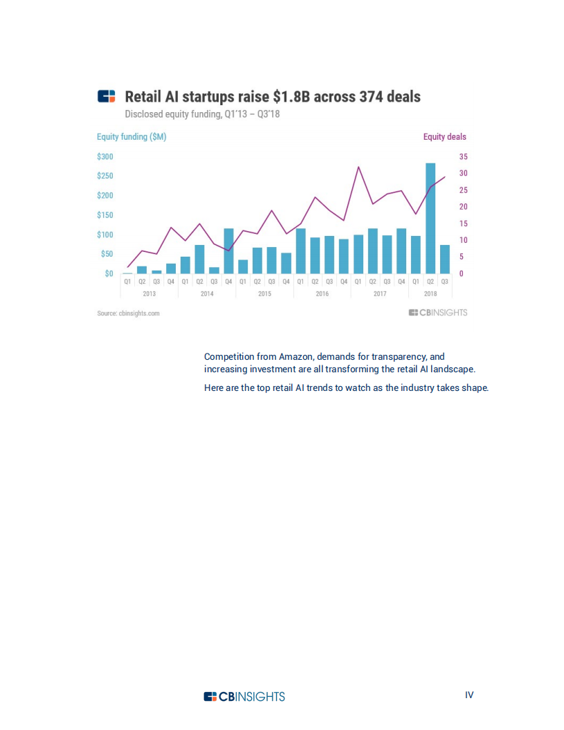 CB-Insight：AI行业系列：值得关注的零售AI趋势（英文版）.pdf 第4页