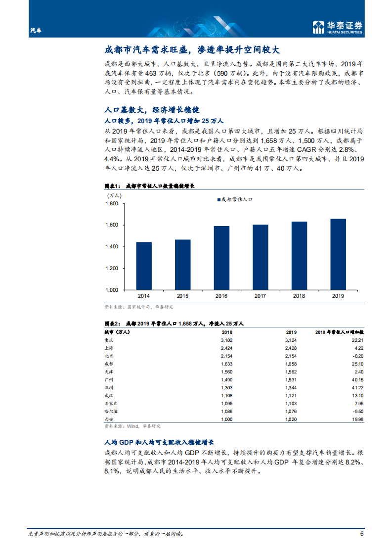 车行业专题研究： 从成都市场看汽车需求的变化趋势-210204.pdf 第6页