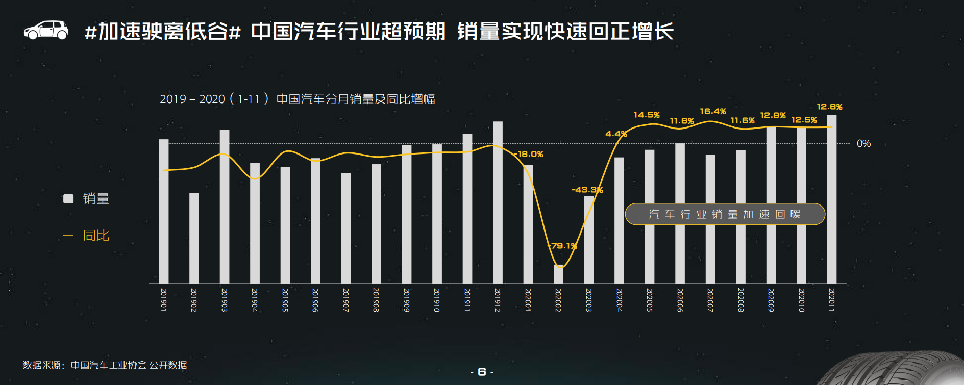 哔哩哔哩汽车行业营销指南.pdf 第6页