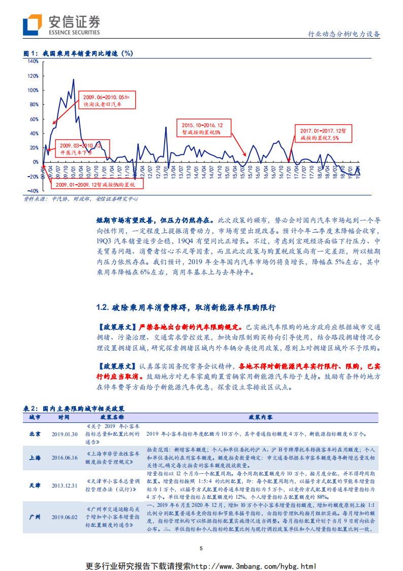 电力设备行业汽车消费升级政策深度解读：消费升级，提振动能-190609.pdf 第5页