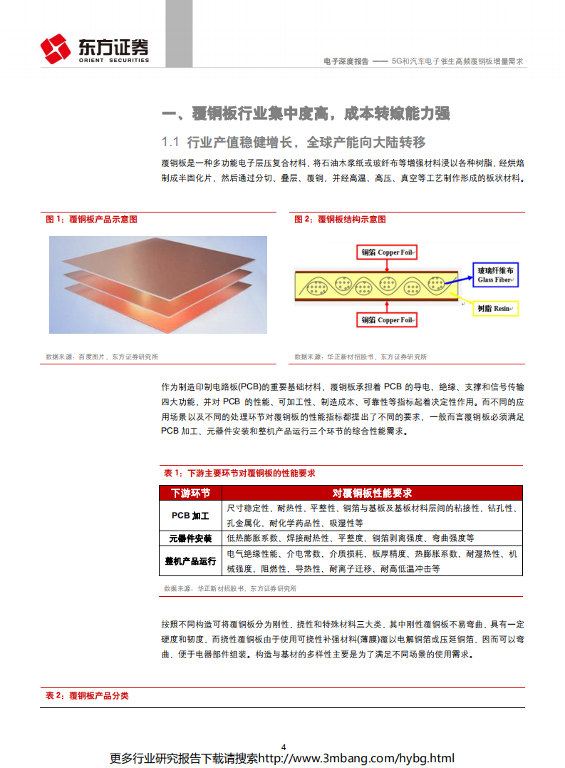 电子行业：5G和汽车电子催生高频覆铜板增量需求-190626.pdf 第4页