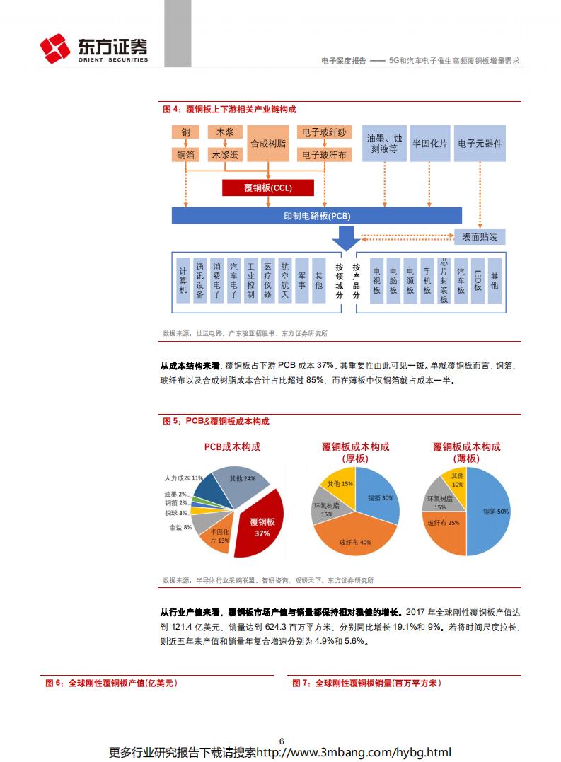 电子行业：5G和汽车电子催生高频覆铜板增量需求-190626.pdf 第6页