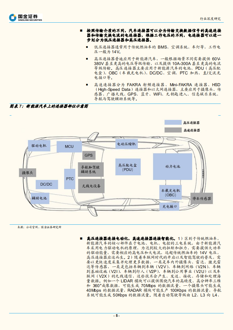 电子行业：汽车连接器水大鱼大，电动化&智能化驱动成长-210823.pdf 第5页
