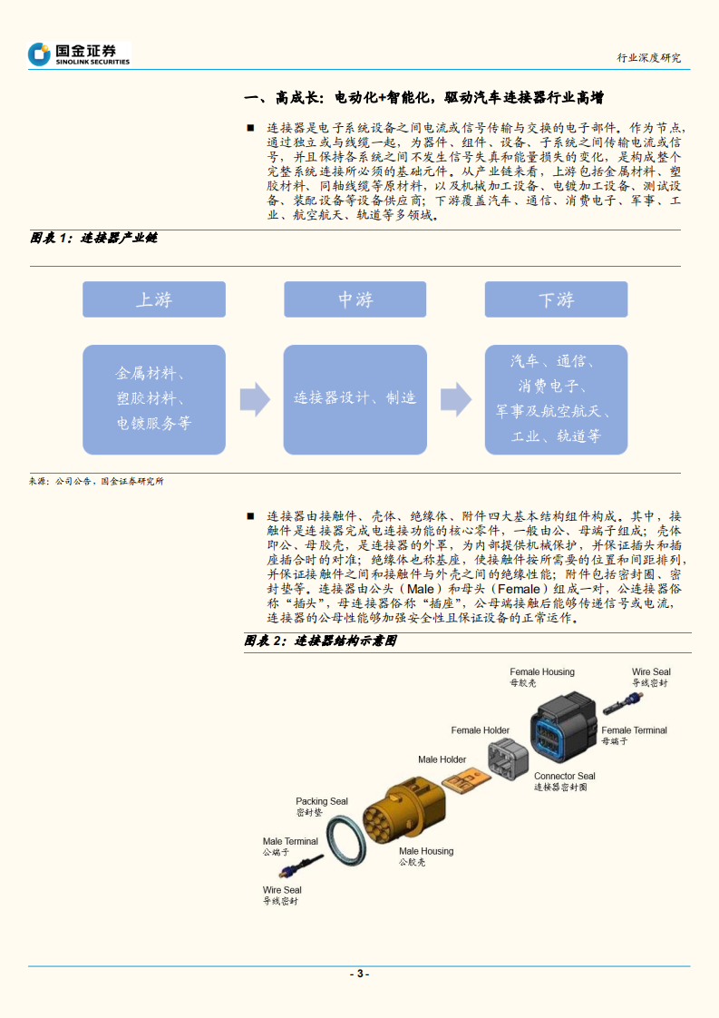 电子行业：汽车连接器水大鱼大，电动化&智能化驱动成长-210823.pdf 第3页