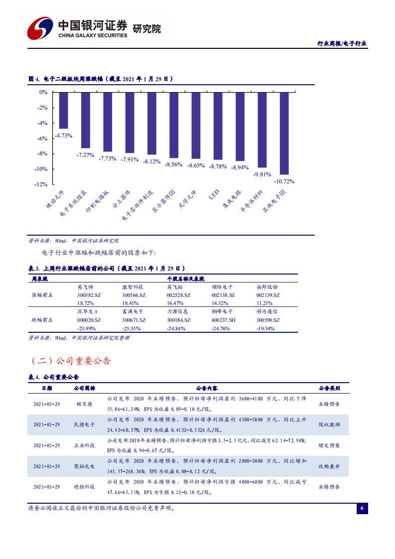 电子行业：汽车缺芯引发关注，苹果产业链基本面依然向好-210131.pdf 第6页