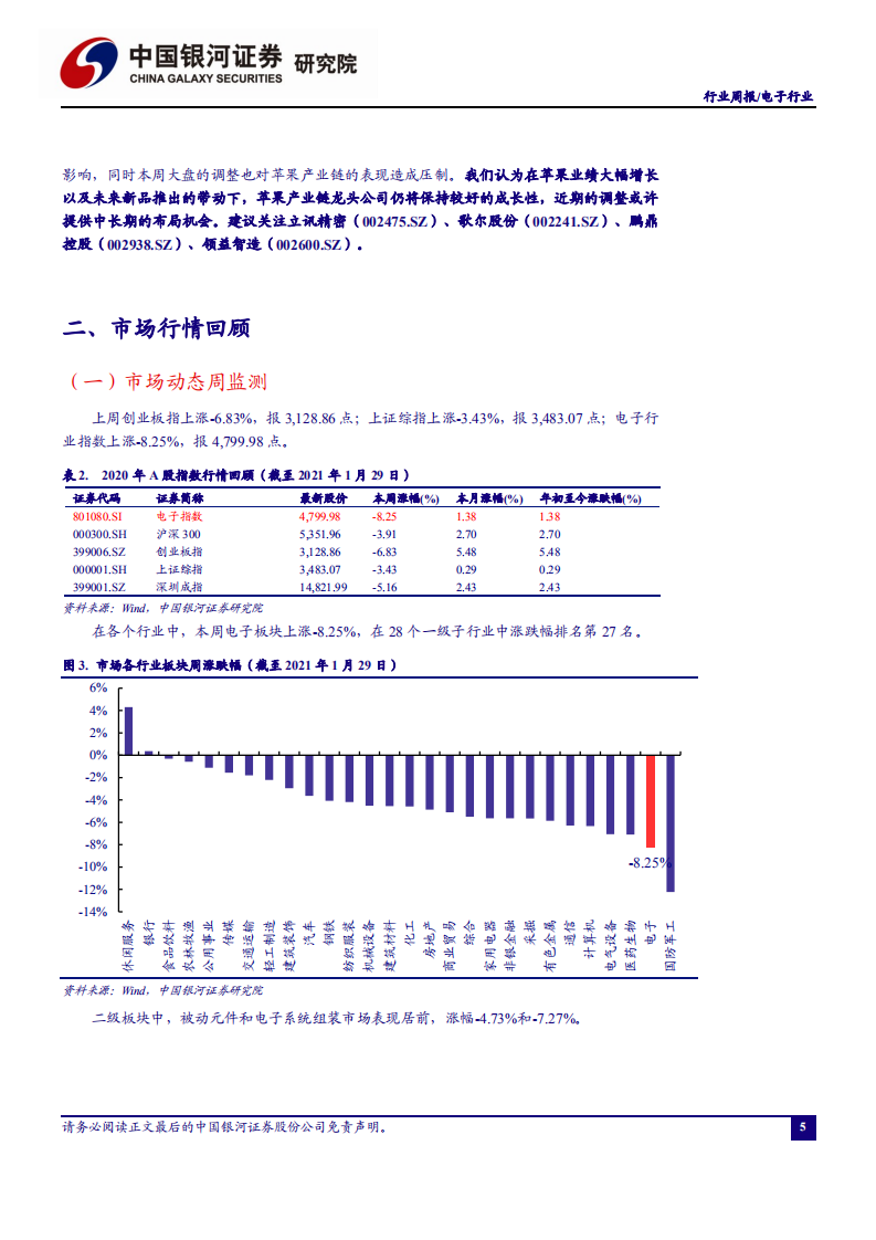 电子行业：汽车缺芯引发关注，苹果产业链基本面依然向好-210131.pdf 第5页
