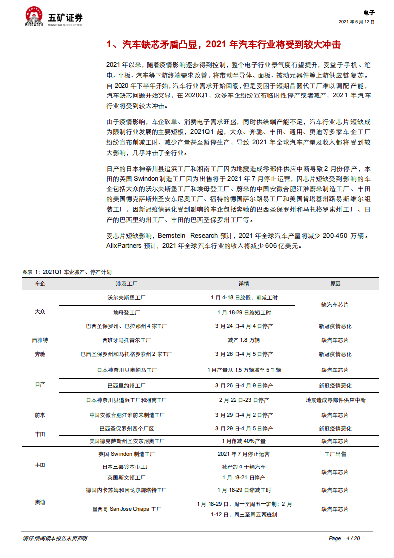 电子行业：需求错配+供给瓶颈+资源倾斜，汽车缺芯有望2021Q2开始改善-210512.pdf 第4页