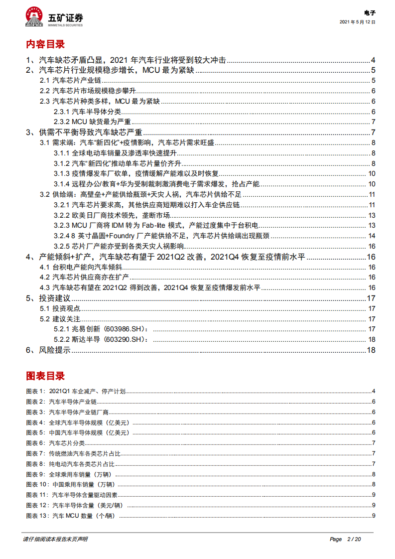 电子行业：需求错配+供给瓶颈+资源倾斜，汽车缺芯有望2021Q2开始改善-210512.pdf 第2页