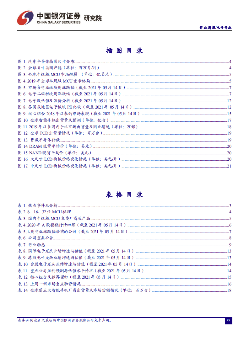 电子行业：汽车缺芯加速MCU国产化进程-210516.pdf 第3页