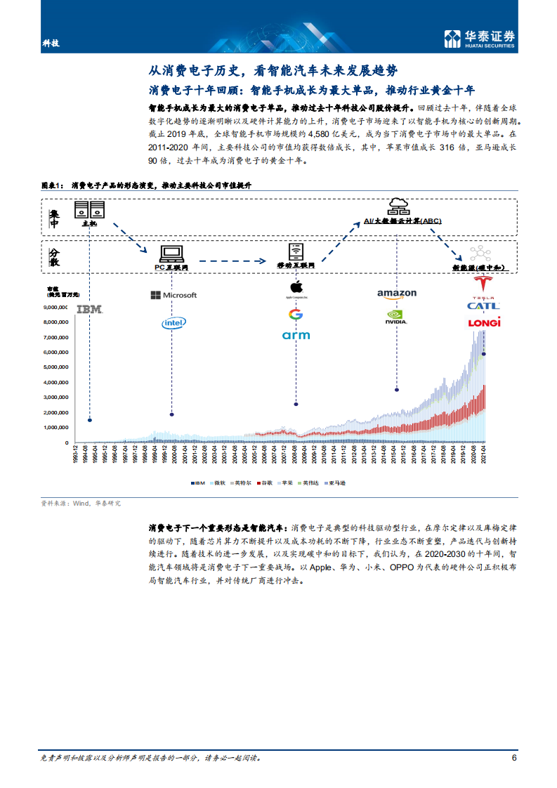 电子行业： 电子2030，从智能手机到智能汽车-210617.pdf 第6页