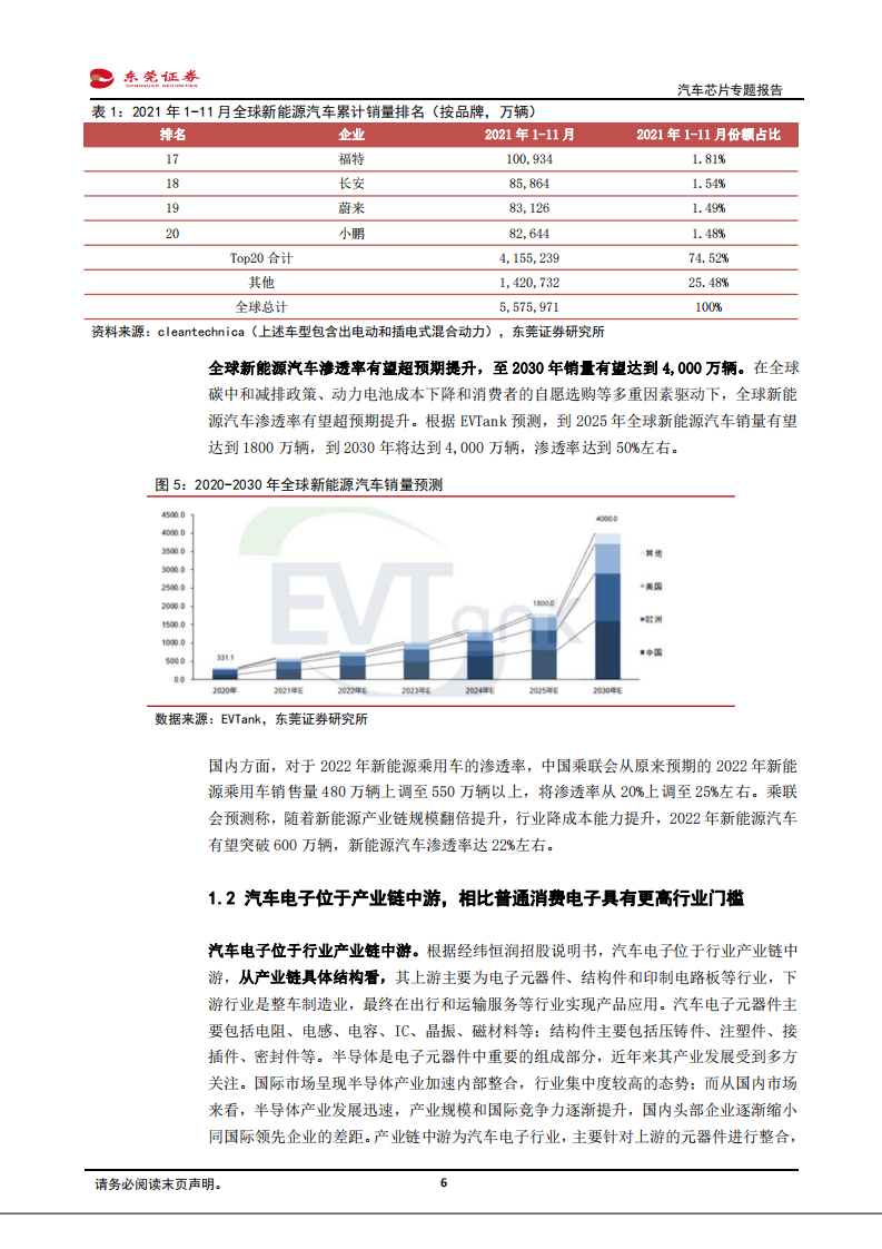 电子行业汽车芯片专题报告：汽车“三化”驱动成长，国产替代前景可期-220127.pdf 第6页