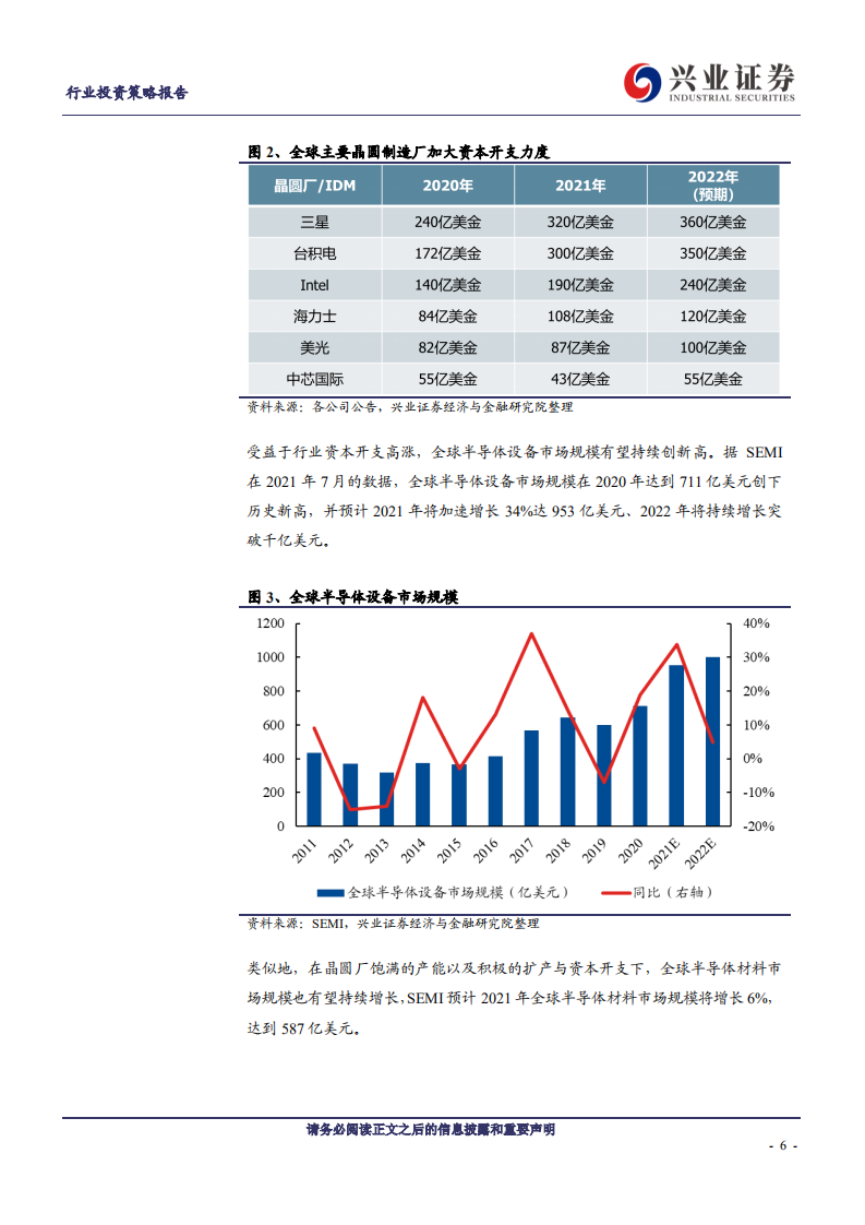 电子行业2022年度策略：国产化是行业主线，汽车电子持续景气-211115.pdf 第6页
