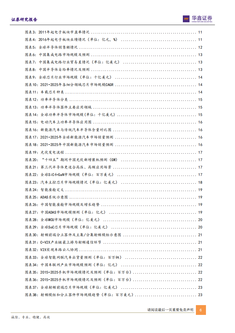 电子行业2022年度策略：数字化浪潮加汽车智能化，硬科技万紫千红总是春-220103.pdf 第6页