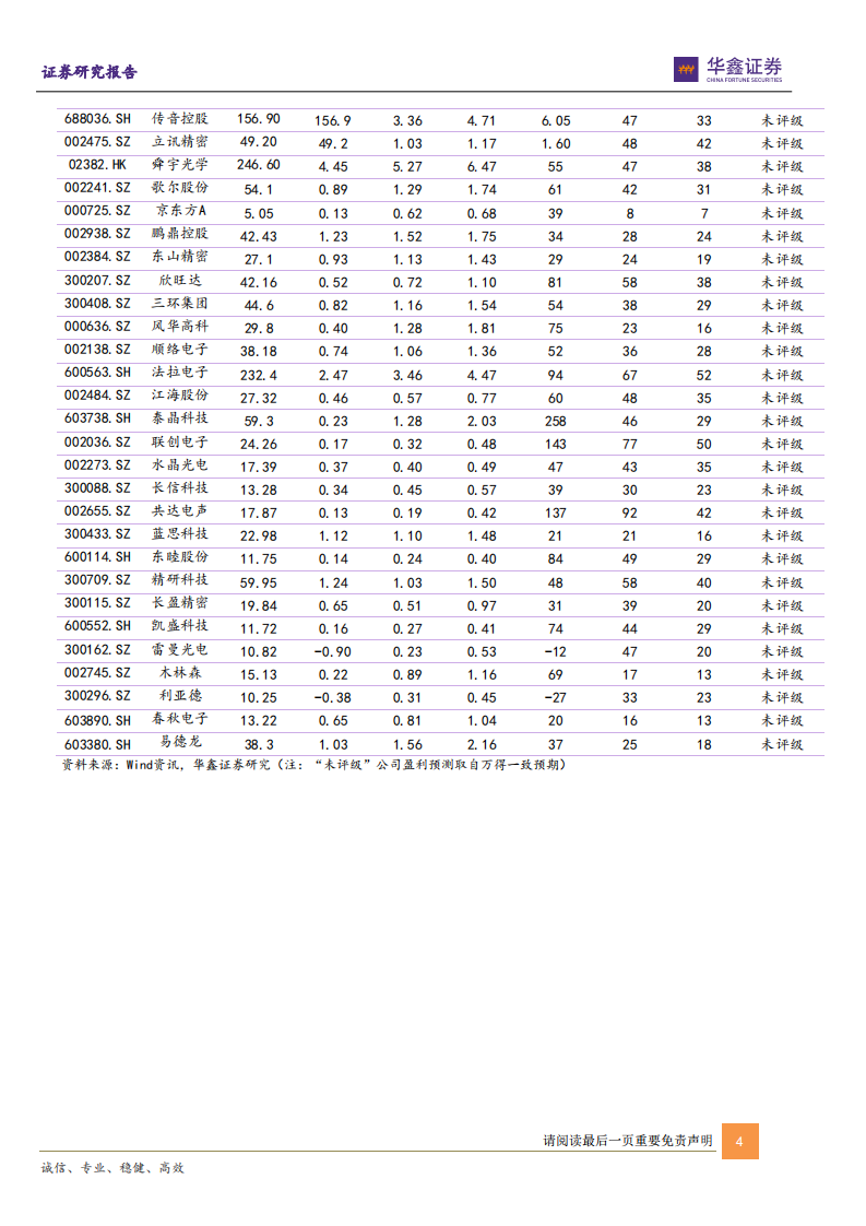 电子行业2022年度策略：数字化浪潮加汽车智能化，硬科技万紫千红总是春-220103.pdf 第4页