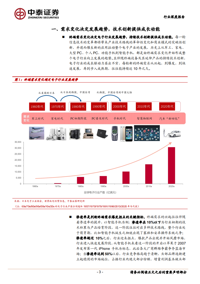 电子行业深度报告：汽车电动智能化发展，引领电子行业新机遇-220119.pdf 第3页