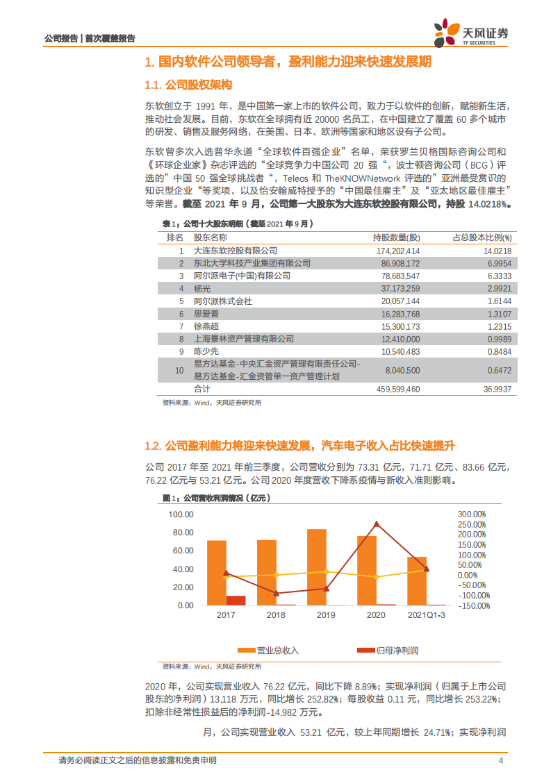 东软集团-看好汽车智能化趋势，深耕汽车将迎来成长期-220110.pdf 第4页
