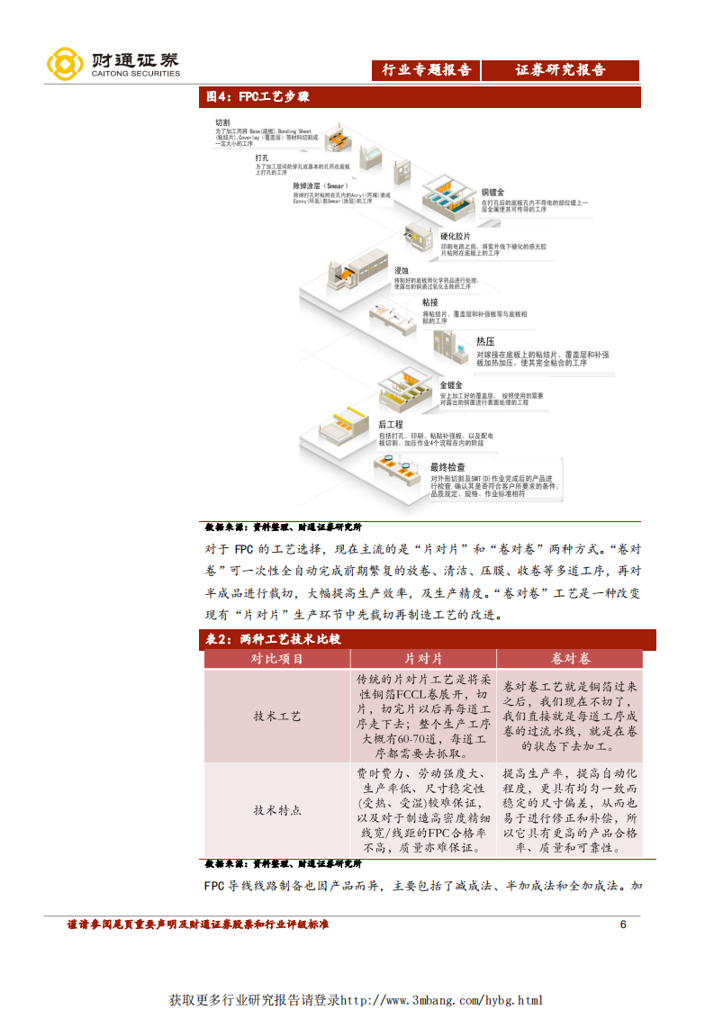 电子行业专题报告：受益创新和汽车电子革命，FPC产业内资大有可为-190106.pdf 第6页