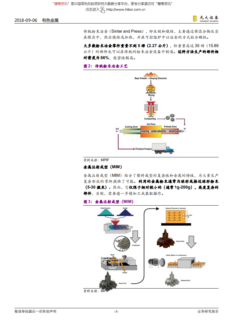 粉末冶金（铁粉）行业深度：国内粉末冶金市场空间广阔，汽车发力+进口替代-180906.pdf 第5页