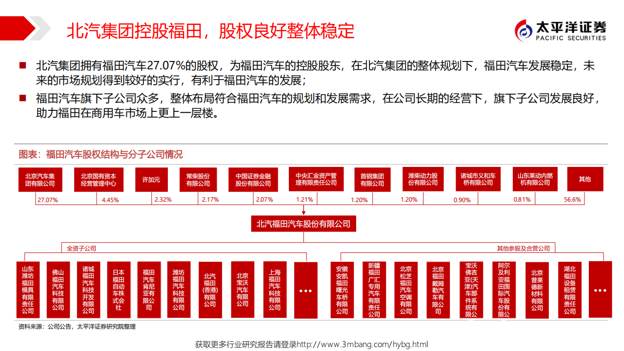 福田汽车-中国商用车行业先锋系列报告一：再聚焦，商用车全能选手归来-190602.pdf 第6页