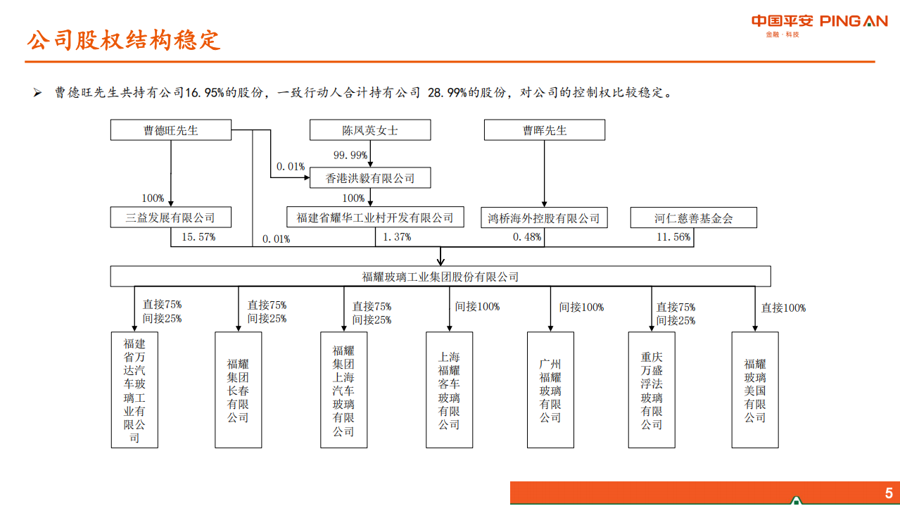 福耀玻璃-汽车及零部件行业公司深度报告：全球化稳步前进，新业务联动发展-190823.pdf 第5页