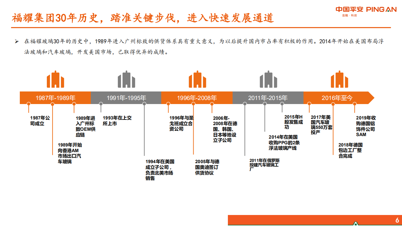 福耀玻璃-汽车及零部件行业公司深度报告：全球化稳步前进，新业务联动发展-190823.pdf 第6页