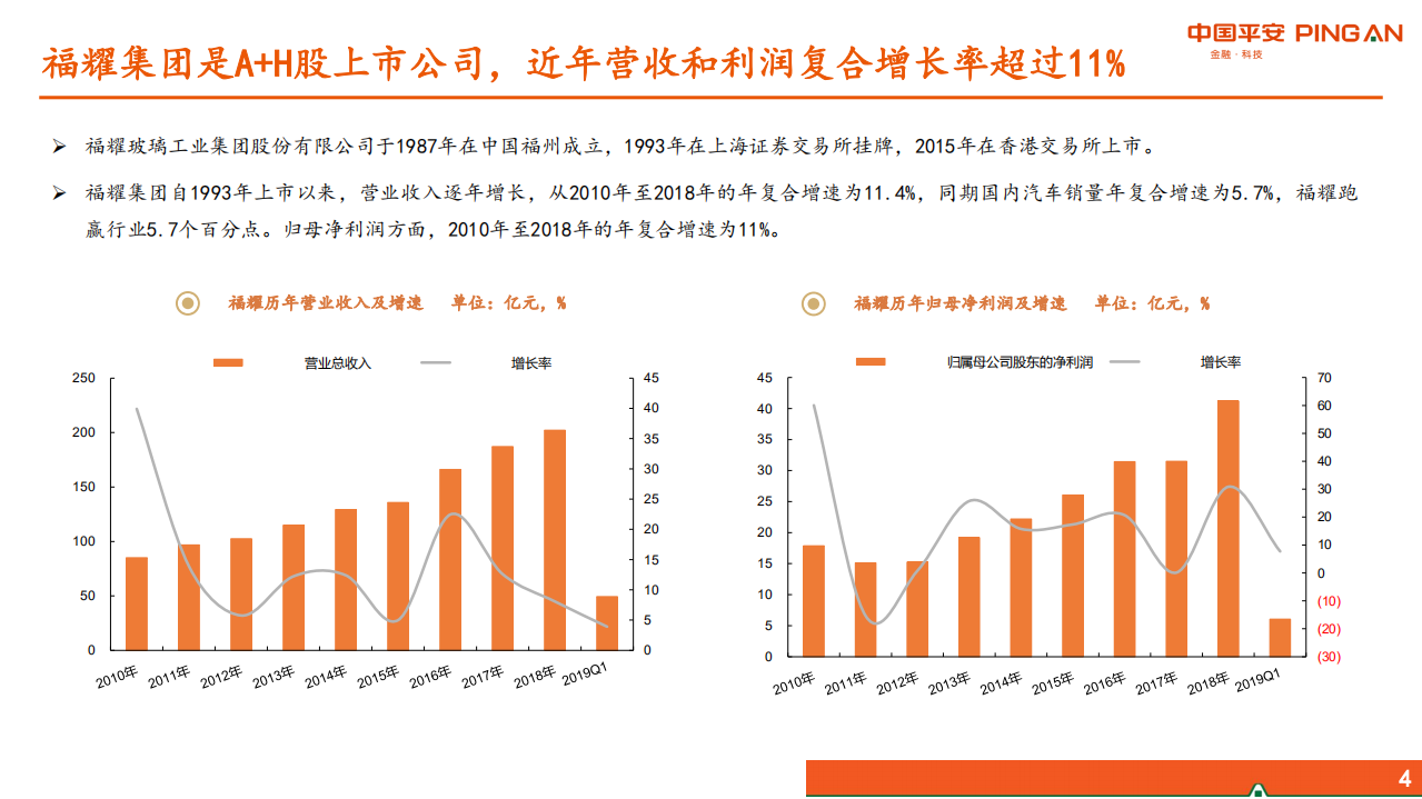 福耀玻璃-汽车及零部件行业公司深度报告：全球化稳步前进，新业务联动发展-190823.pdf 第4页