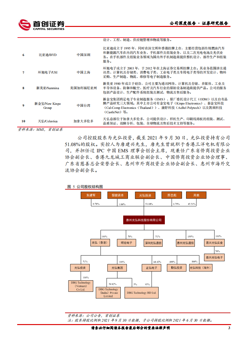 光弘科技-公司深度报告：荣耀突围助公司重回高增长，汽车电子蓄势待发-20211123.pdf 第6页