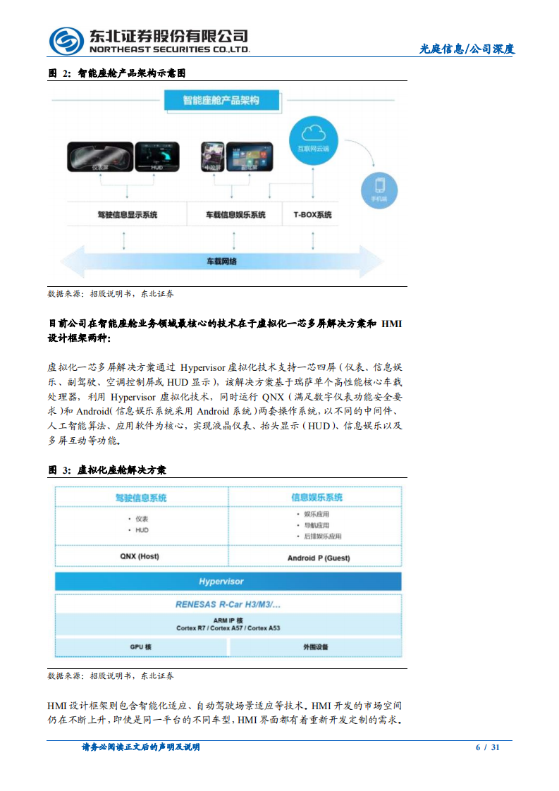 光庭信息-汽车软件空间广阔，公司扩容趋势确定-220207.pdf 第6页