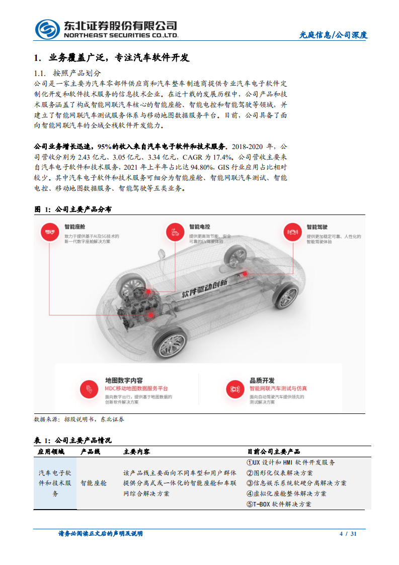 光庭信息-汽车软件空间广阔，公司扩容趋势确定-220207.pdf 第4页