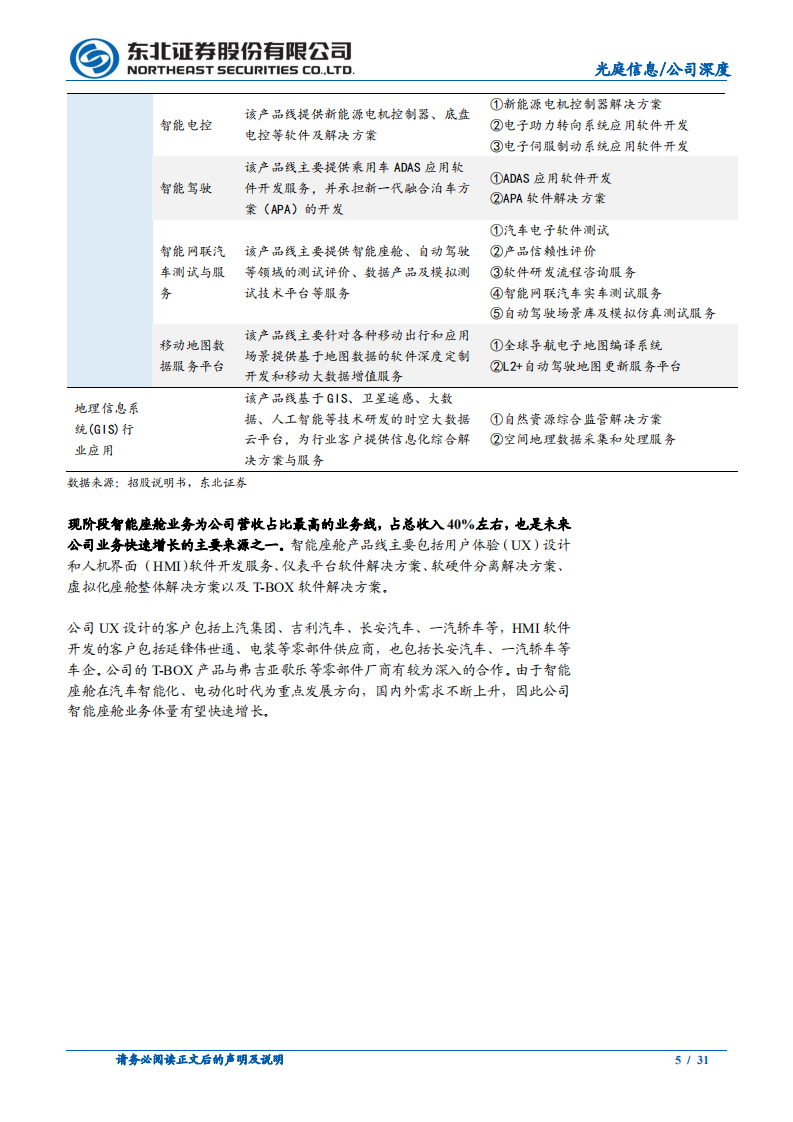 光庭信息-汽车软件空间广阔，公司扩容趋势确定-220207.pdf 第5页