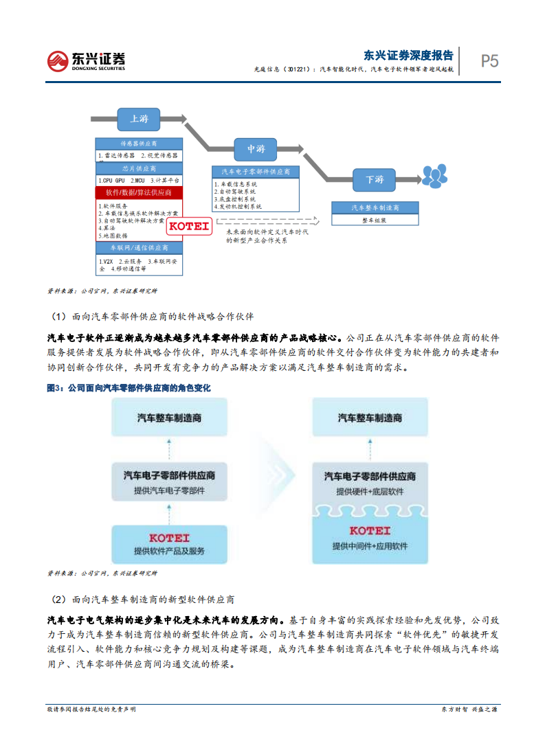 光庭信息-汽车智能化时代，汽车电子软件领军者迎风起航-220119.pdf 第6页