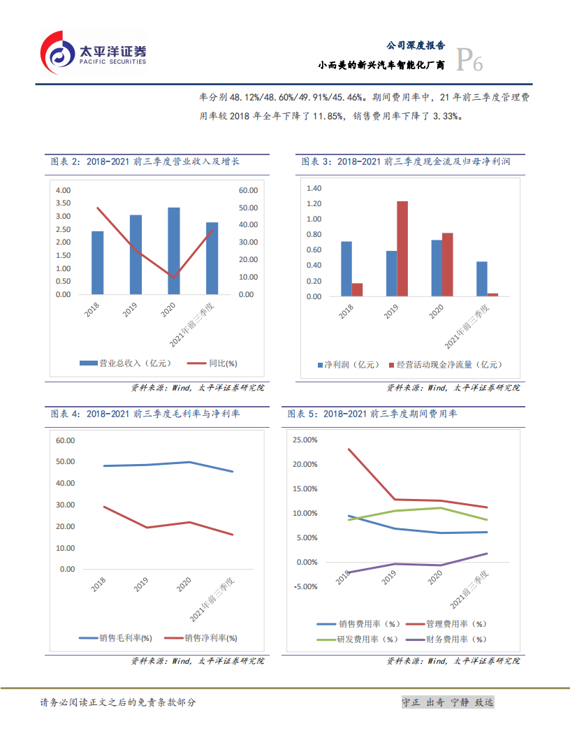 光庭信息-小而美的新兴汽车智能化厂商-211227.pdf 第6页