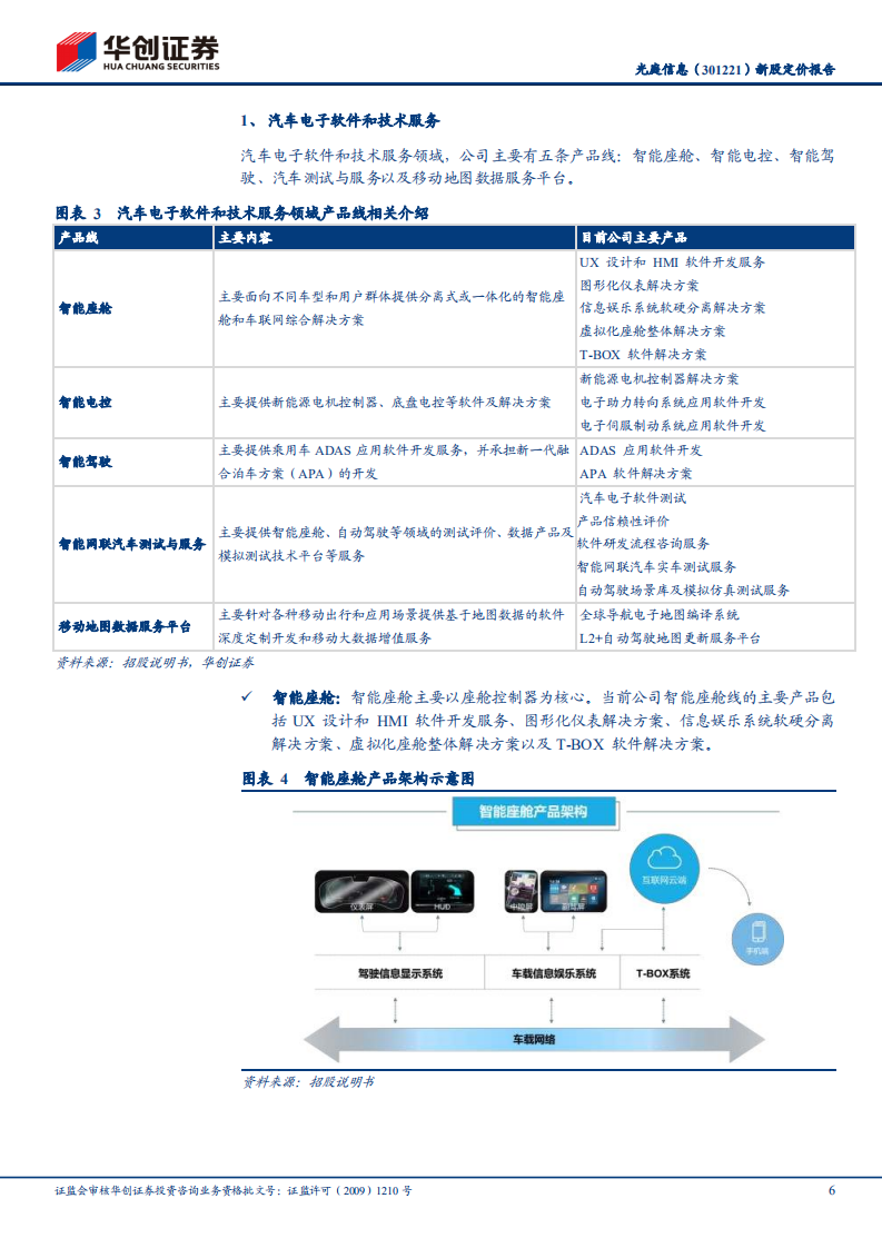 光庭信息-新股定价报告：领先的智能汽车软件解决方案提供商-211221.pdf 第6页