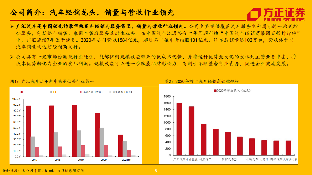广汇汽车-汽车经销服务龙头，低点回升空间广阔-220127.pdf 第5页