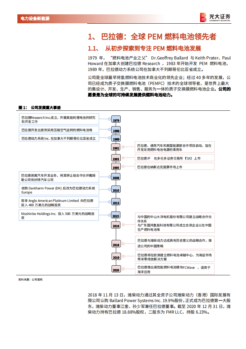 海外电动车行业专题系列五：巴拉德，全球PEM燃料电池技术的领导者-210427.pdf 第5页