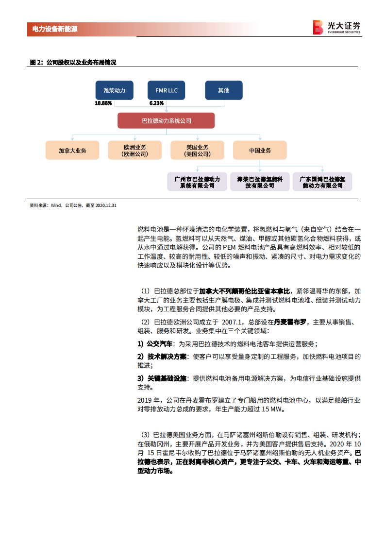 海外电动车行业专题系列五：巴拉德，全球PEM燃料电池技术的领导者-210427.pdf 第6页