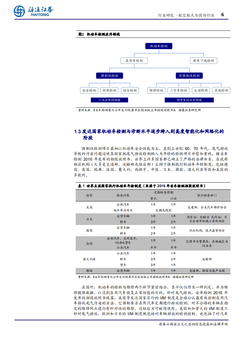 航空航天与国防行业深度：受益汽车保有量提升以及标准技术不断升级，机动车检测行业前景广阔-191029.pdf 第6页