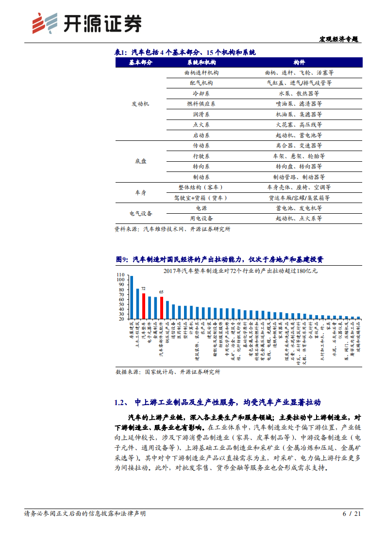 宏观经济专题：“微观大势”系列之二，汽车，拉动经济的“第三支柱”-20200915.pdf 第6页