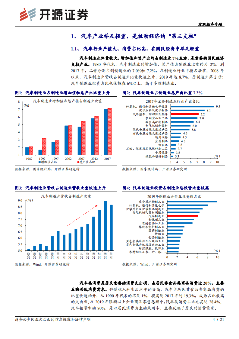 宏观经济专题：“微观大势”系列之二，汽车，拉动经济的“第三支柱”-20200915.pdf 第4页