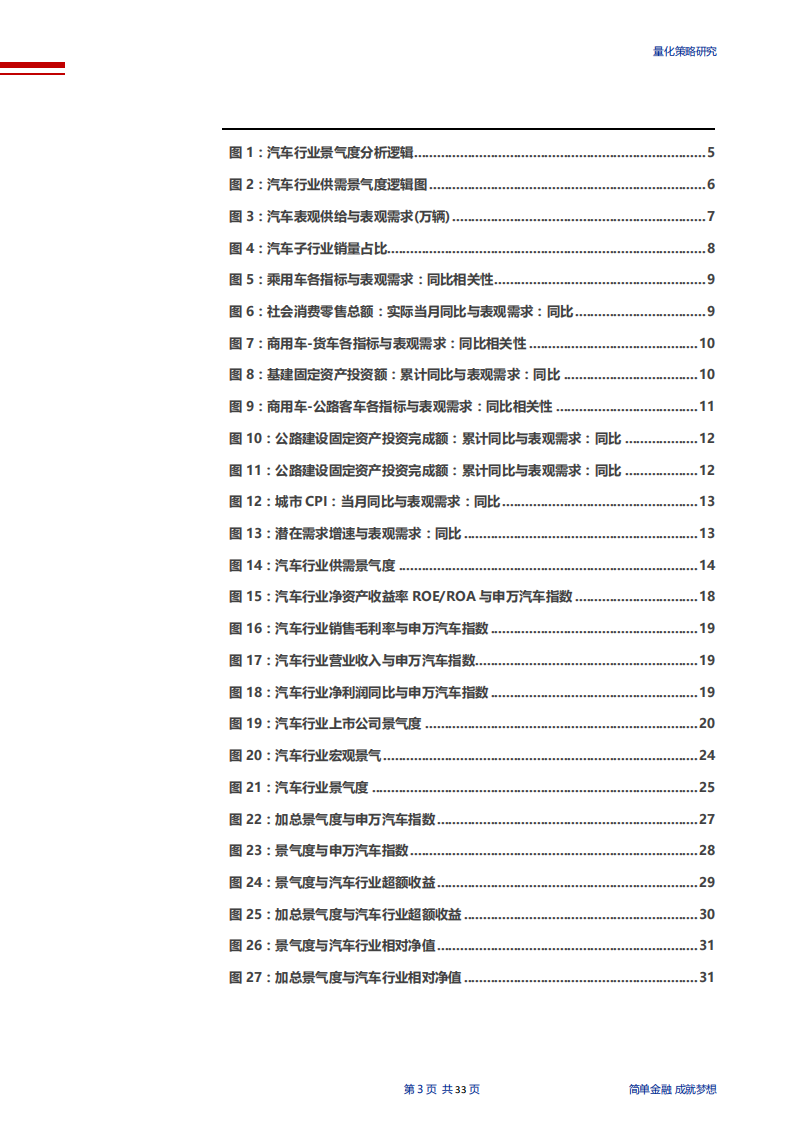 宏观、供需及上市公司维度汽车行业景气度研究：申万主动量化之汽车行业景气度-181120.pdf 第3页