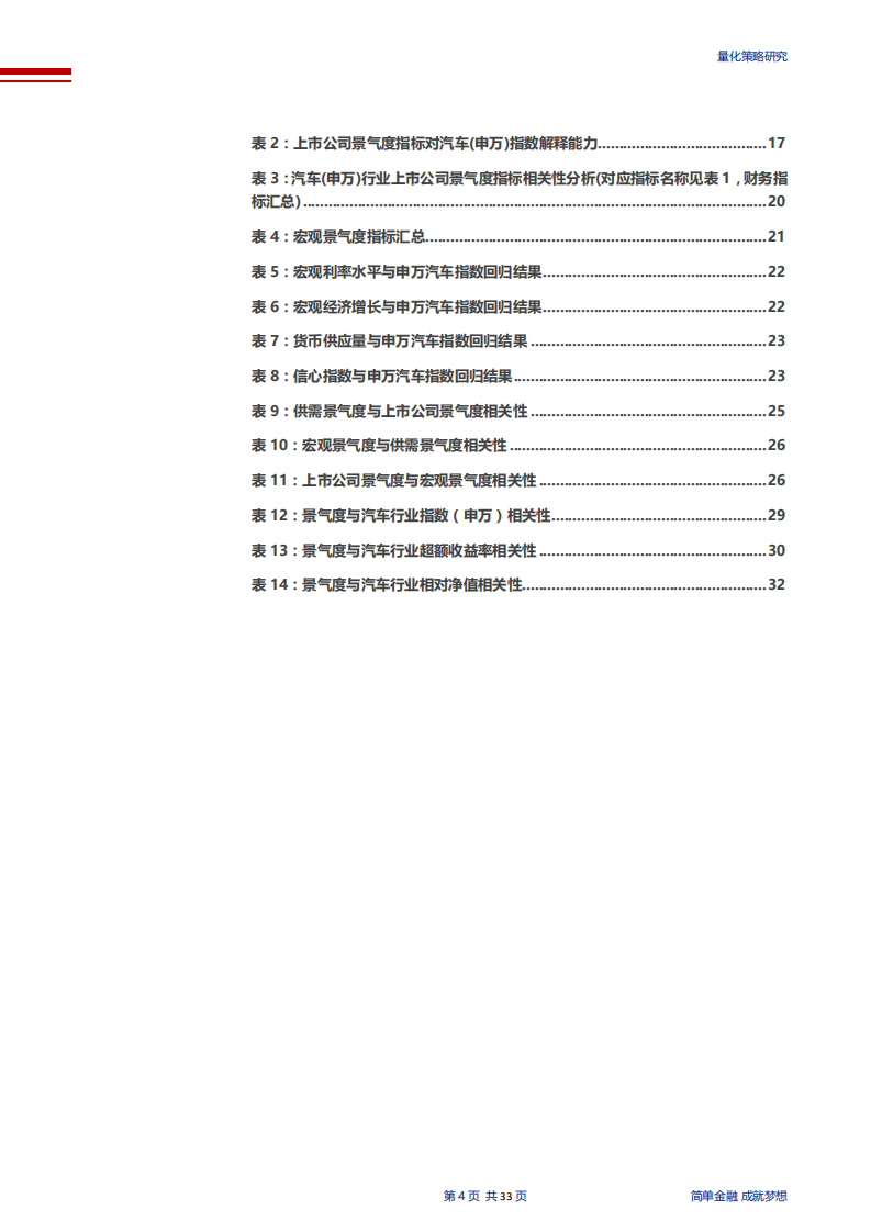 宏观、供需及上市公司维度汽车行业景气度研究：申万主动量化之汽车行业景气度-181120.pdf 第4页