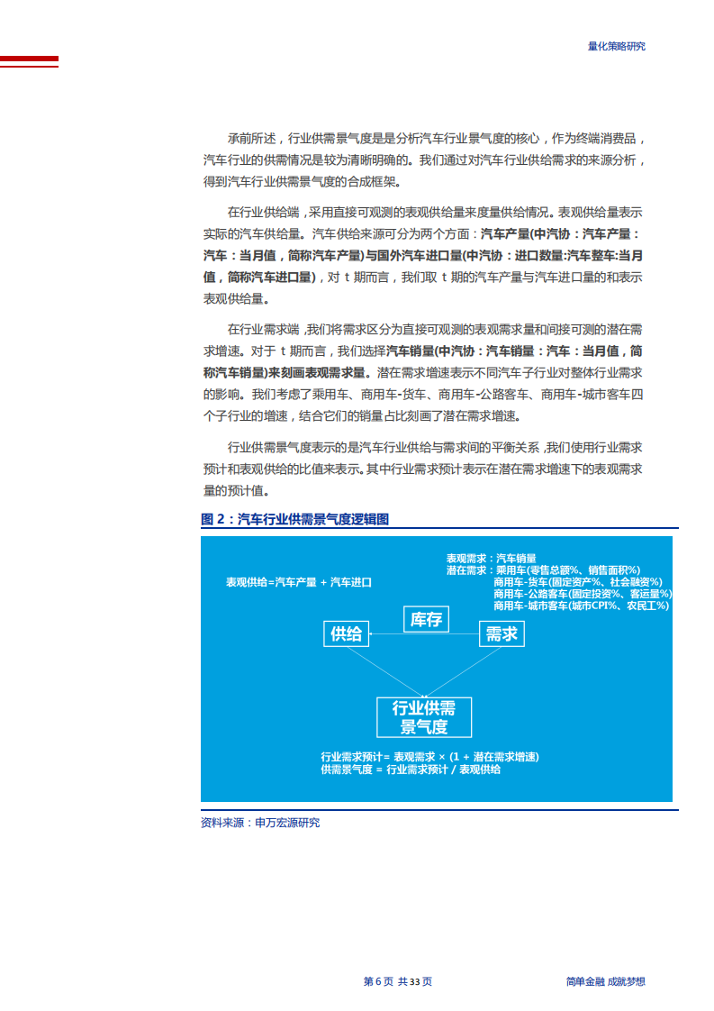 宏观、供需及上市公司维度汽车行业景气度研究：申万主动量化之汽车行业景气度-181120.pdf 第6页